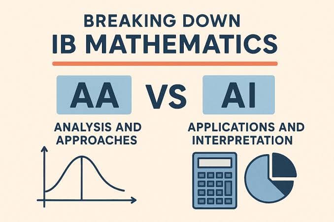 The Most Common Way to Lose Marks on a Math AI IA (And It Isn't the Math)